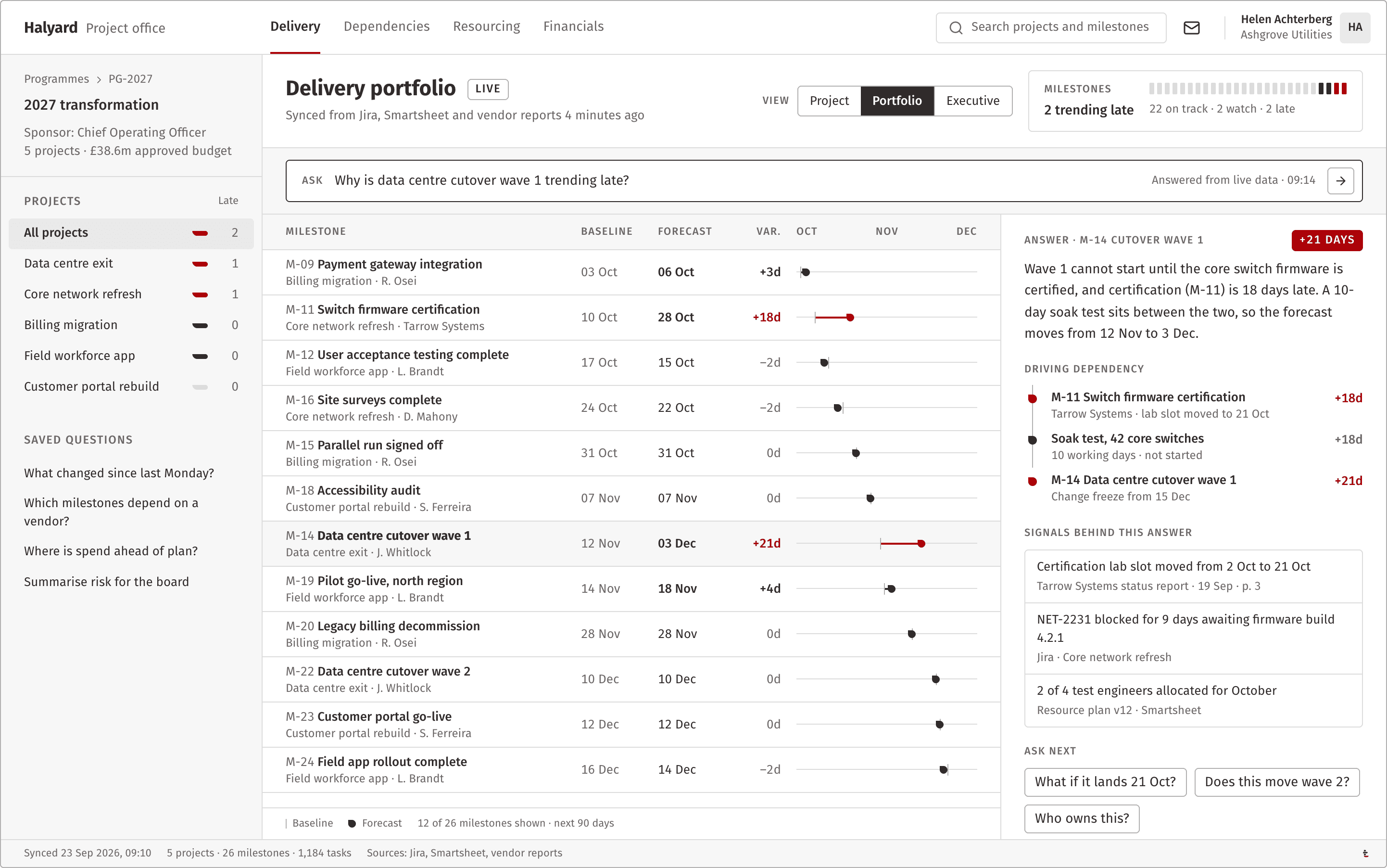 The project office interface, showing a live delivery portfolio of milestones against baseline, a leader's question about why a cutover is trending late, and the dependencies and signals behind the answer.