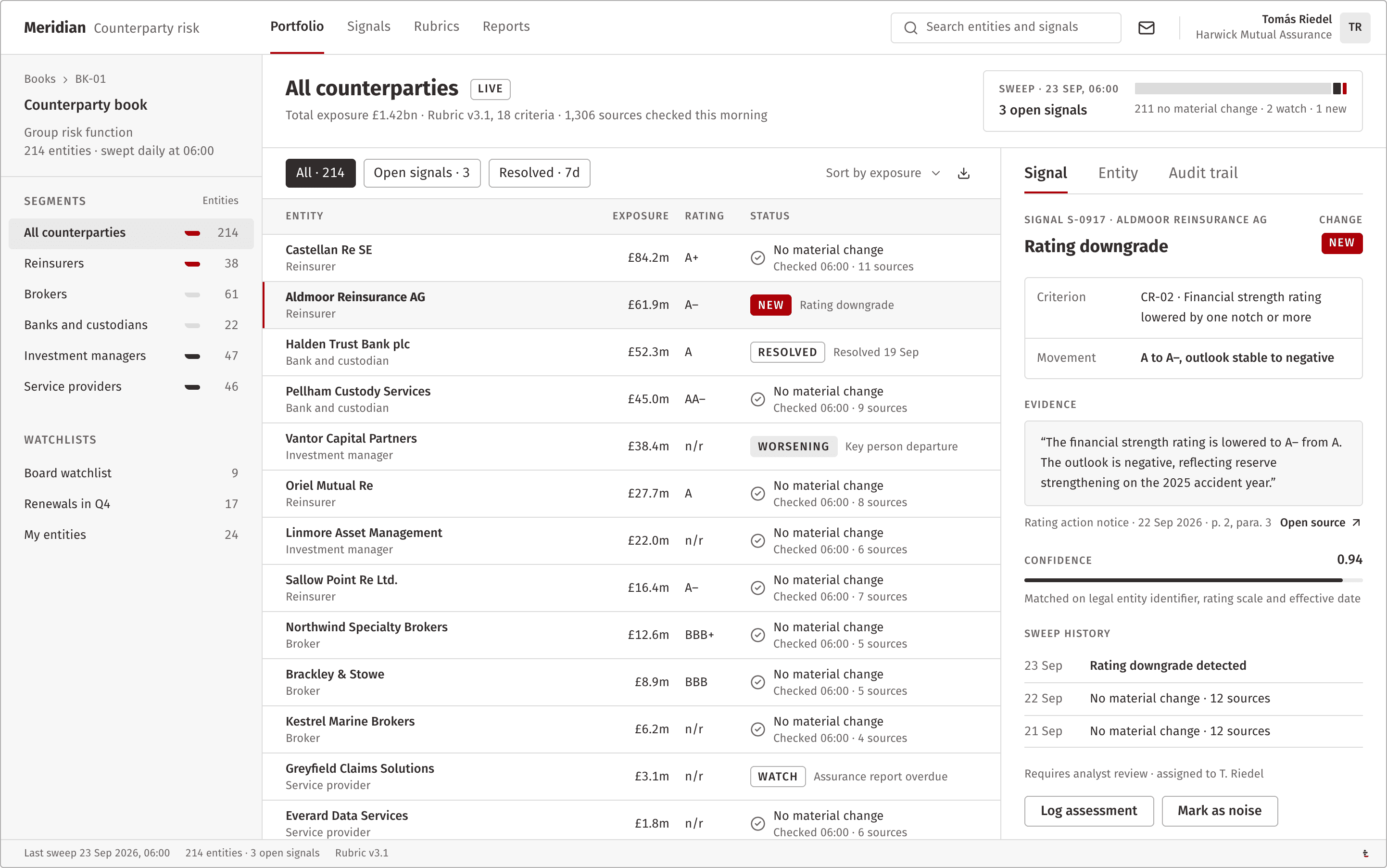 The counterparty risk interface, listing a portfolio of entities with their monitoring status, and a flagged rating downgrade shown with its criterion, evidence, and confidence score.