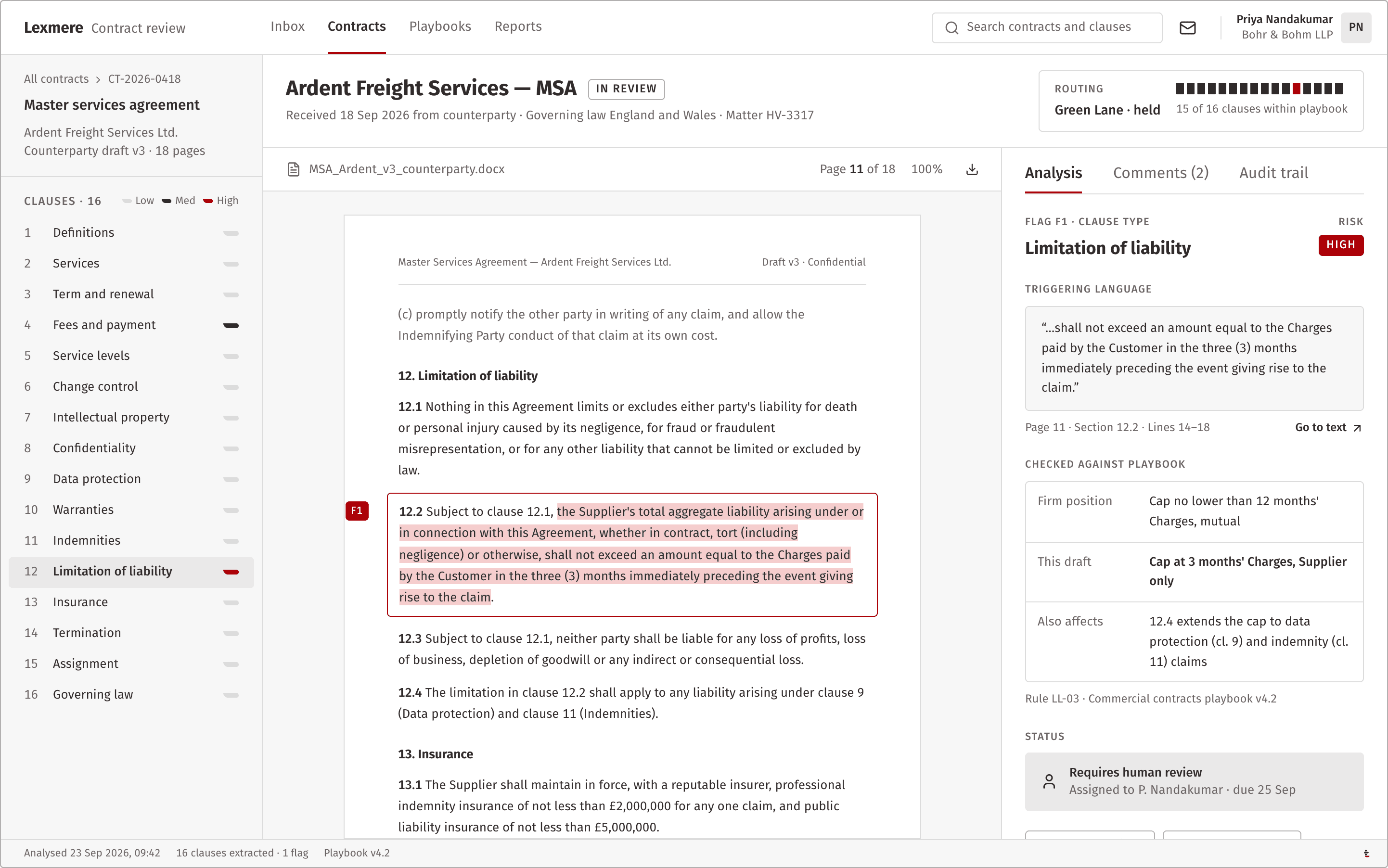 The contract review interface, showing a limitation of liability clause flagged as high risk, the triggering language, and the firm's playbook position it was checked against.